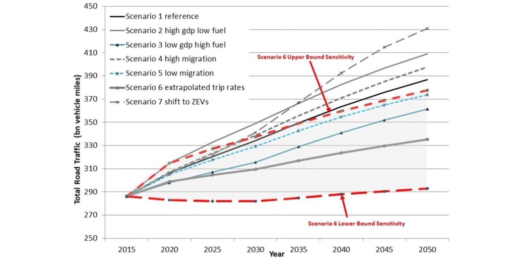 Opening out and closing down: the treatment of uncertainty in transport planning’s forecasting&nbsp;paradigm