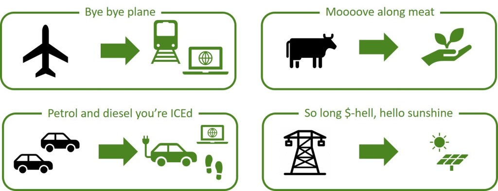 I wasn’t very green. I was probably at my worst a decade&nbsp;ago.