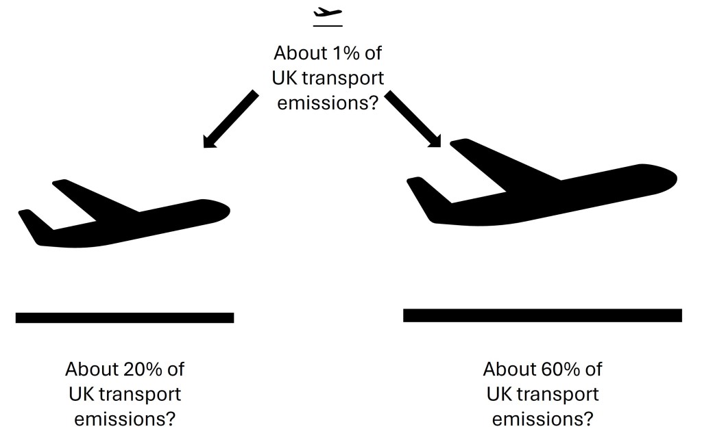 Emissions from aviation – bunker or&nbsp;bunkum?